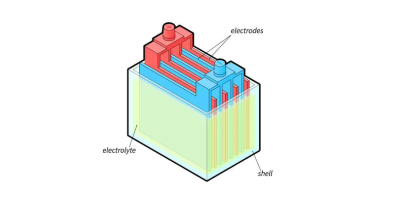 Why Does My Lead Acid Battery Voltage Drop When I Plug Something In?
