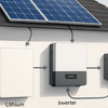 Future-Proofing Your Home: Investing in Solar Backup for High-Demand Appliances