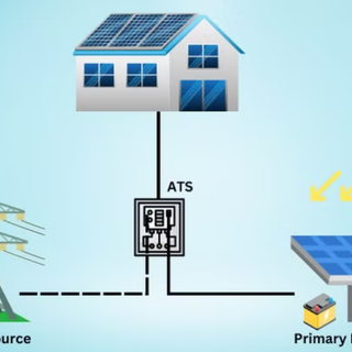 Integrating an Automatic Generator Transfer Switch with Solar: A Safety and Compliance Guide