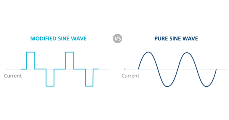 Nature's Generator - Why Cheap Power is Expensive: Pure Sine Wave Inverters vs. Modified Waves