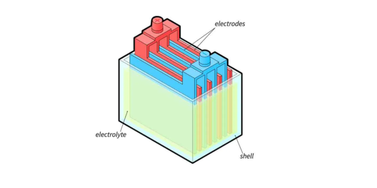 Why Does My Lead Acid Battery Voltage Drop When I Plug Something In?