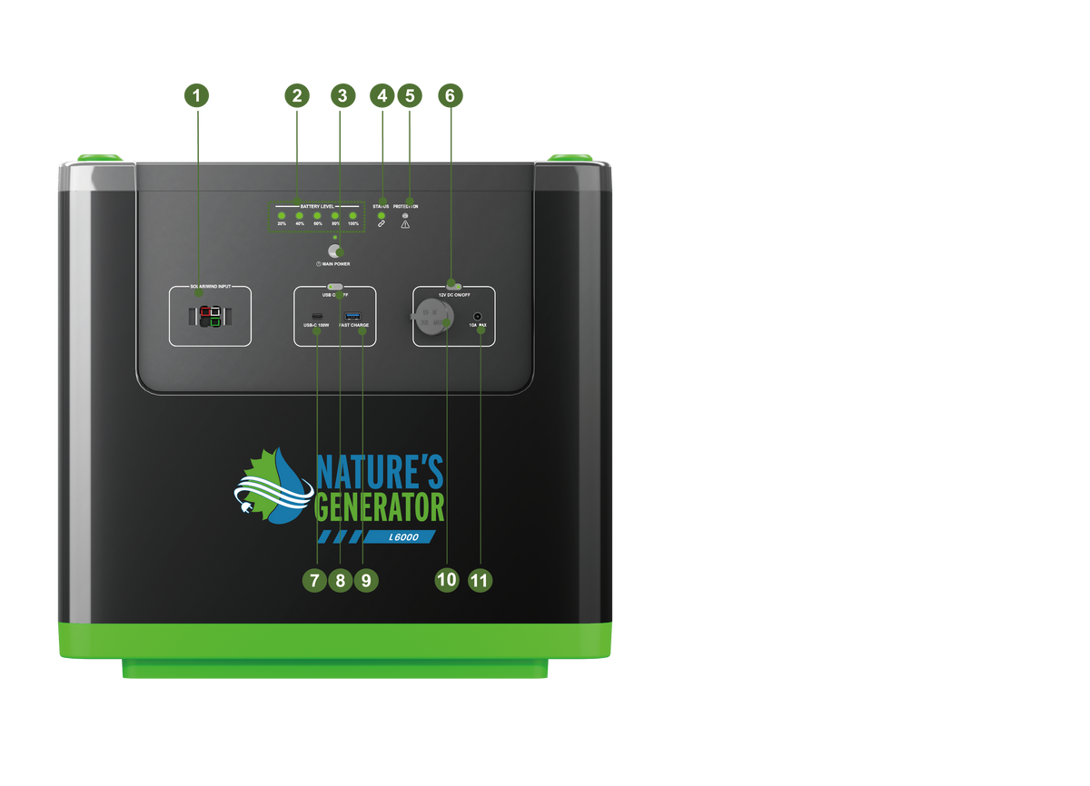 Nature’s Generator Lithium 6000 Power Pod Front View