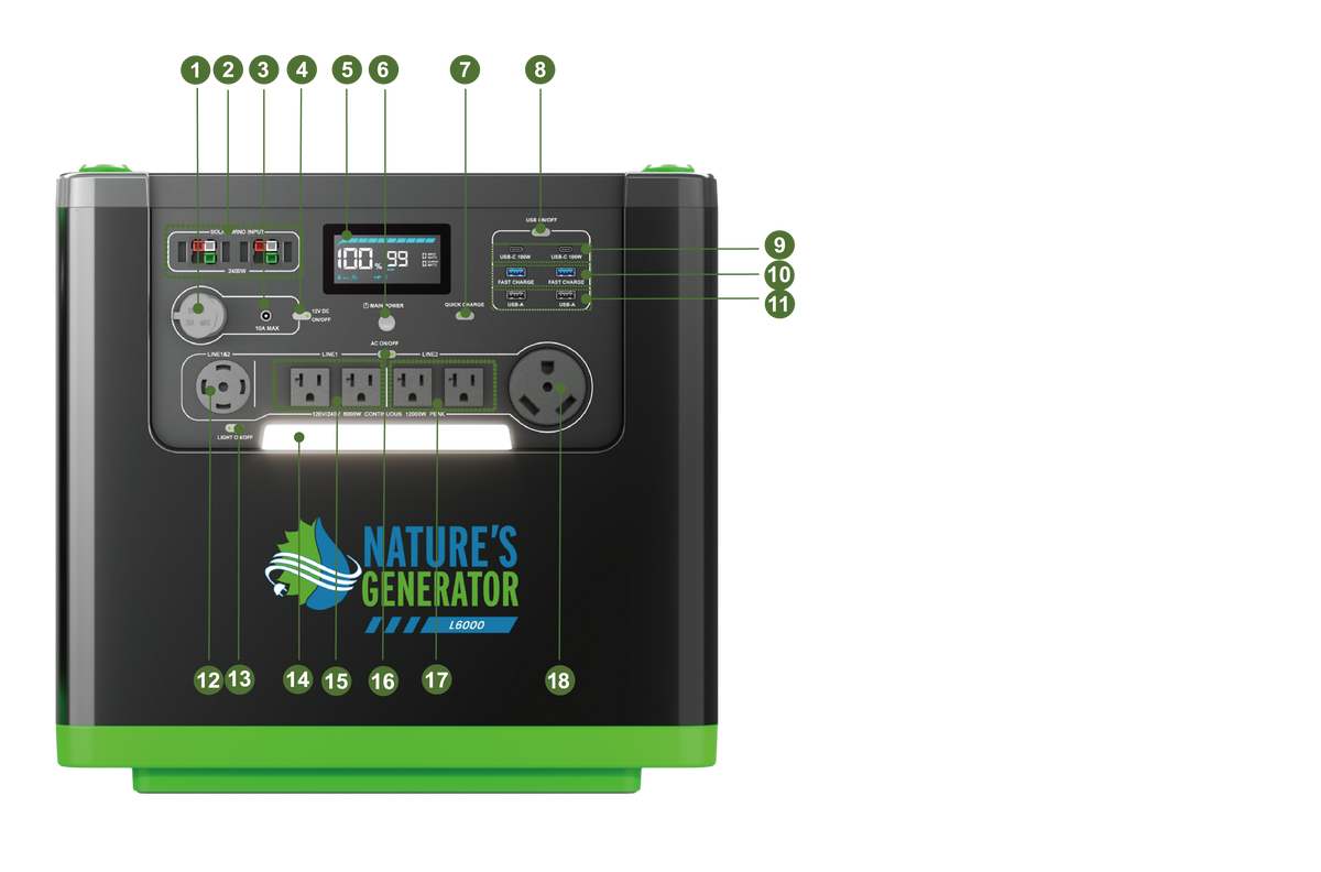Nature’s Generator Lithium 6000 Front View