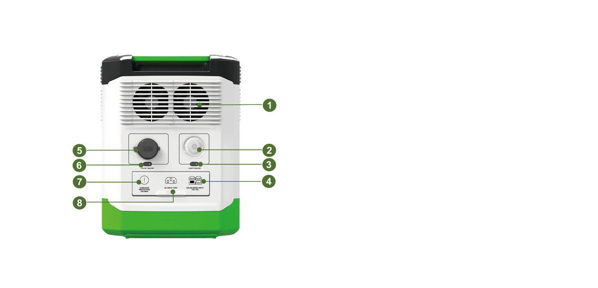 Nature’s Generator Lithium 1800 Back View
