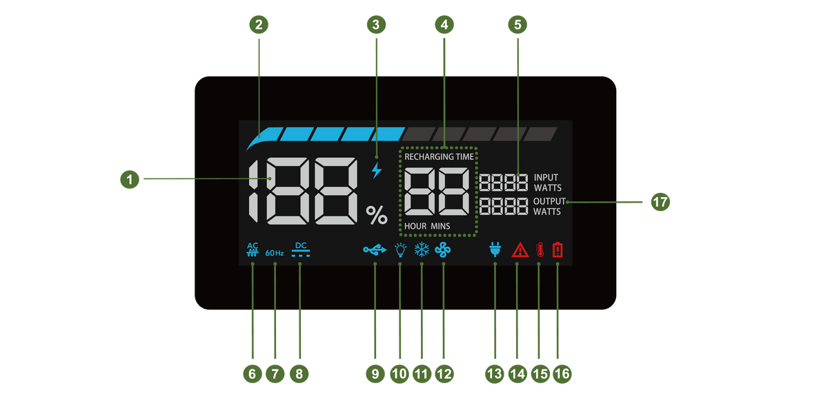 Nature’s Generator Lithium 1800 LCD Display