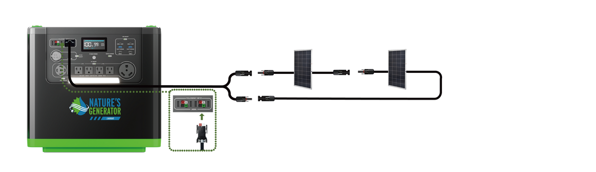 Two 100W Power Panels