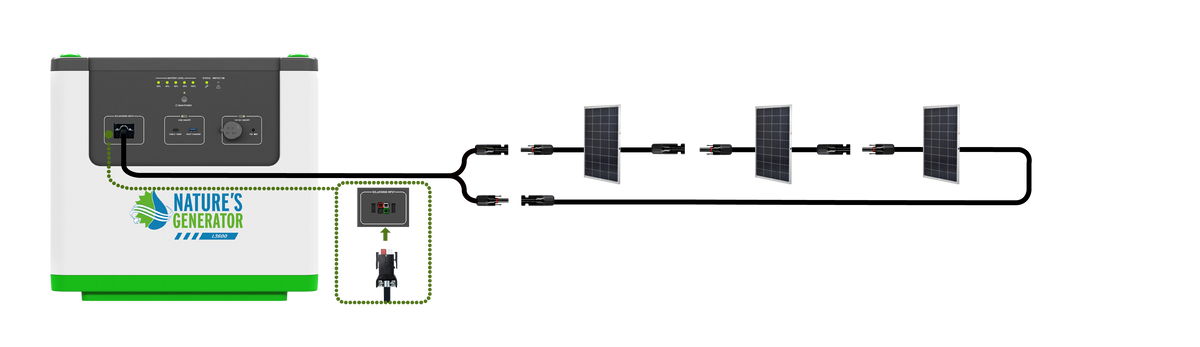 Three 100W Power Panels