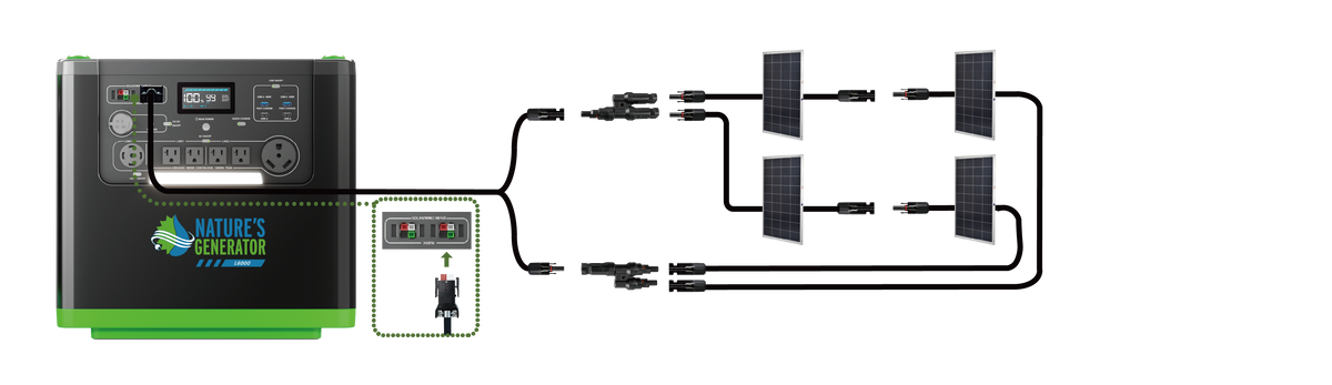 Four 100W Power Panels
