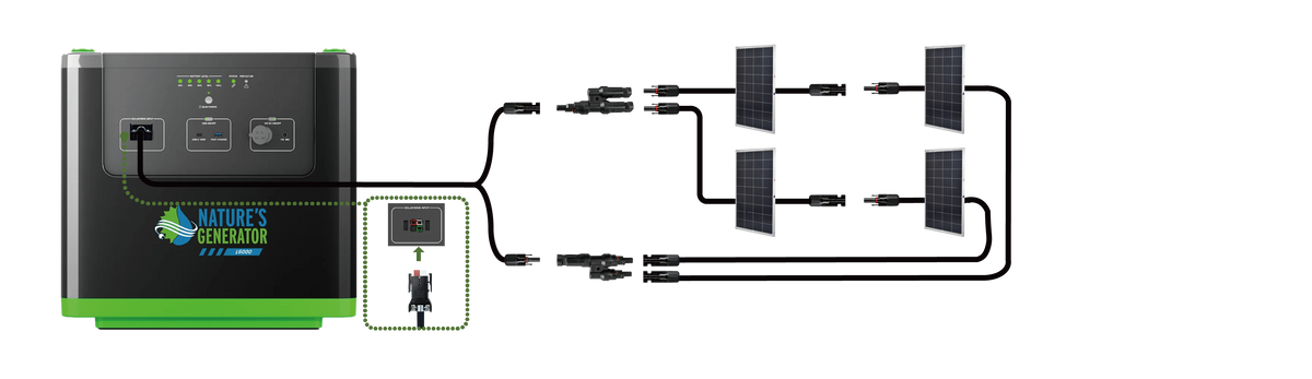 Four 100W Power Panels