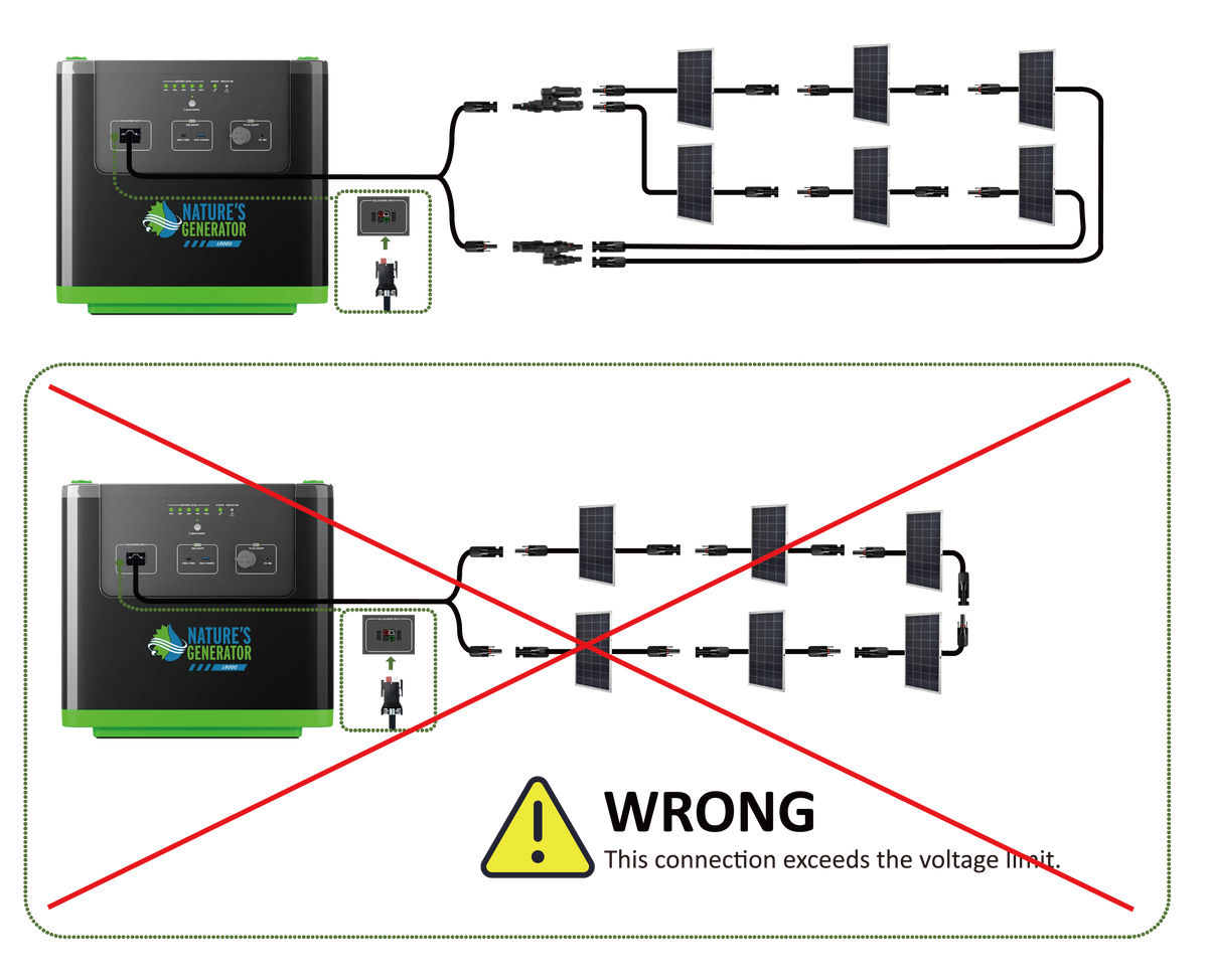 Six 100W Power Panels