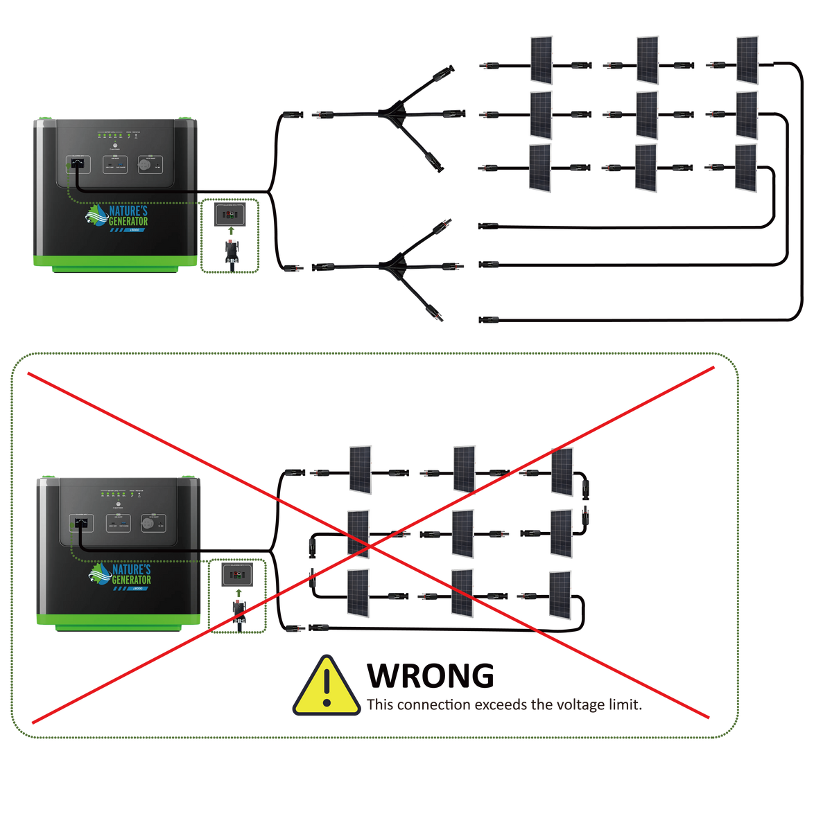 Nine 100W Power Panels
