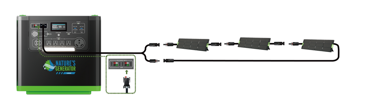 Three 200W Folding Solar Panels