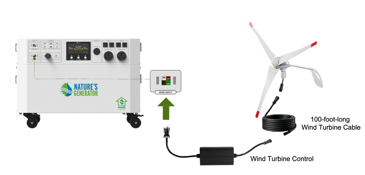d. Visit Naturesgenerator.com for more information about Nature’s Generator Wind Turbine.