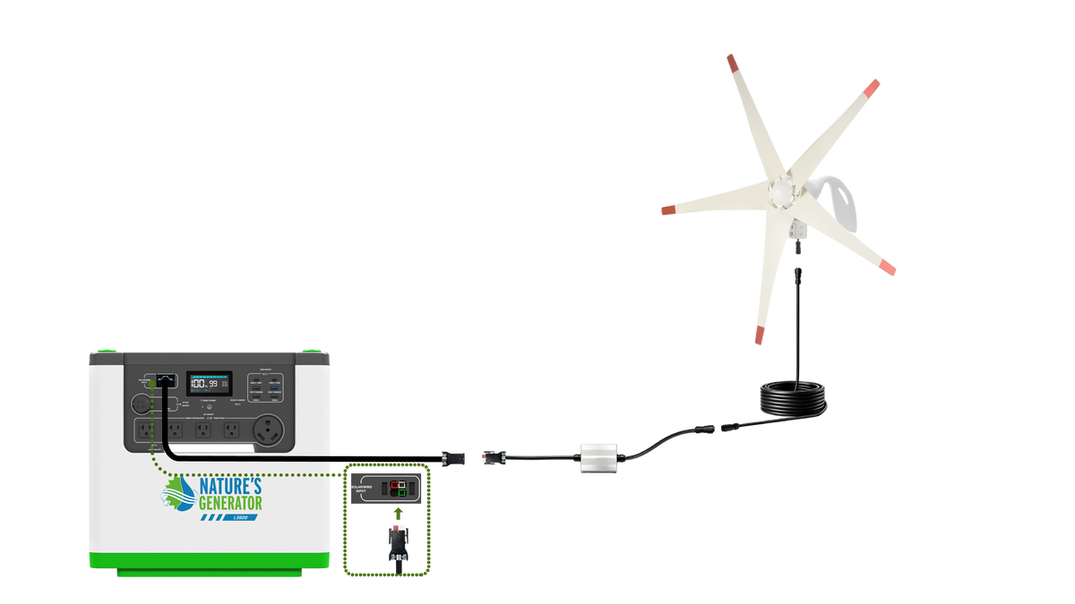 Recharging from Nature’s Generator Wind Turbine (sold separately):