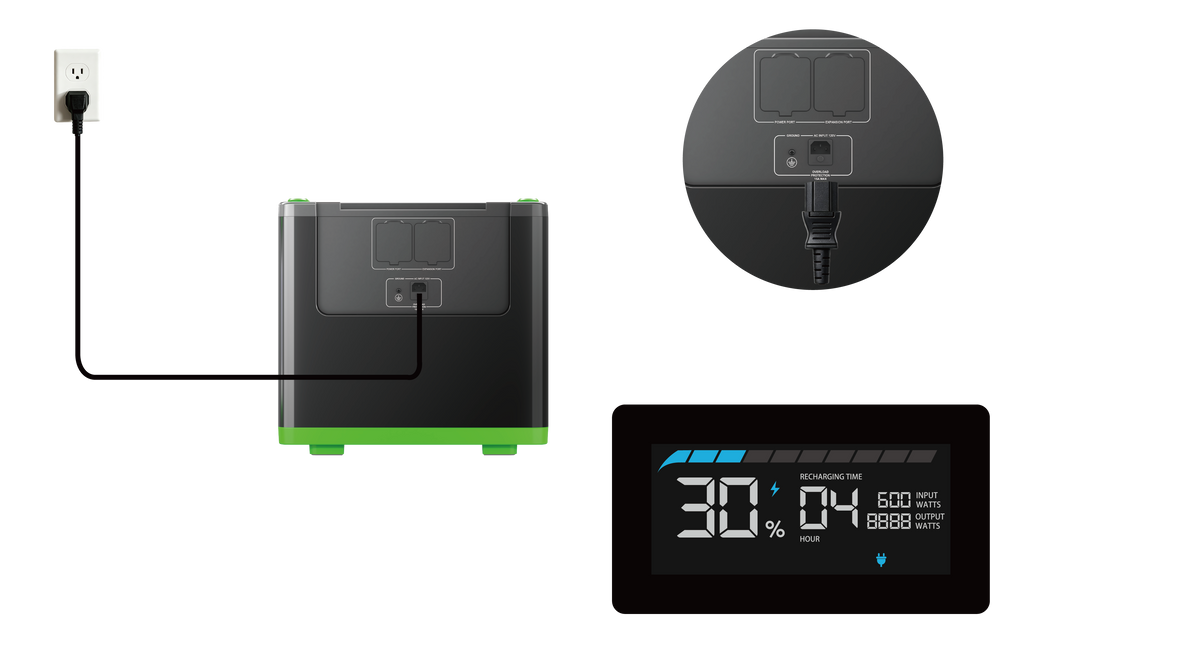 c. Nature’s Generator Lithium 6000 has built-in the intelligent fast charging technology that will prioritize to use the free energy from solar panels or wind turbine if they simultaneously charge Nature's Generator Lithium 6000 with the wall outlet.