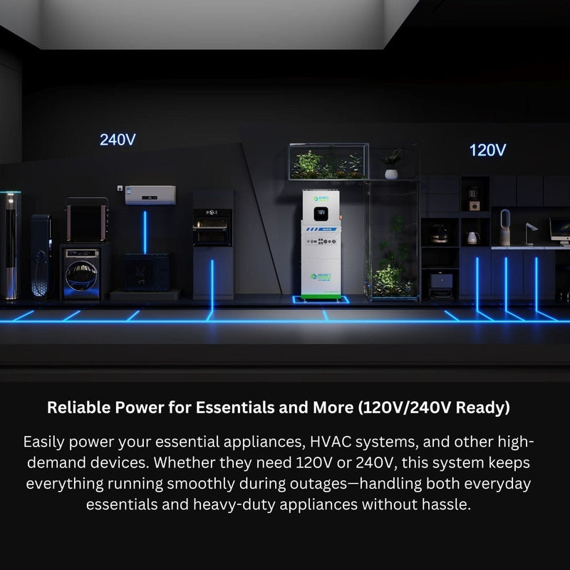 MyGrid 10K - Scene MyGrid_10K_120V_and_240V_Feature 11