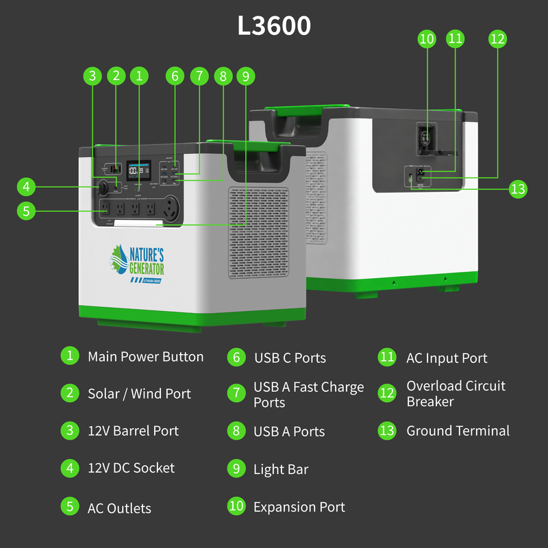 Lithium 3600 Help Center - Product - An annotated product diagram of a Nature's Generation L3600 portable power station on a dark gray background, showing the power station with numbered callouts pointing to various ports and buttons, plus a legend of labels at the bottom. 15
