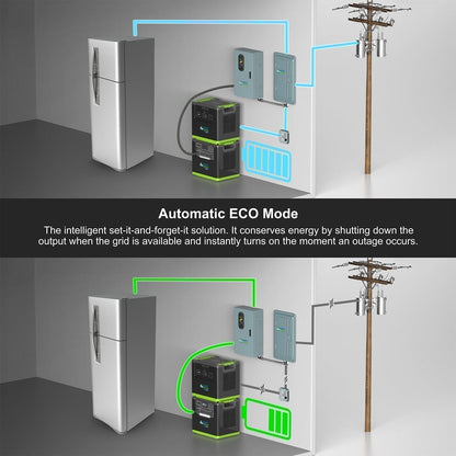 Lithium 6000 Eco Mode - How it works