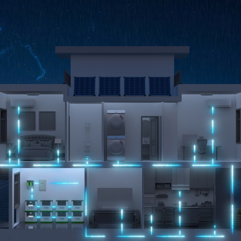 Lithium 3600 - Scene Lithium 6000 powers the home 21