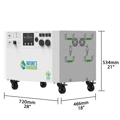 Product - New Powerhouse Dimension