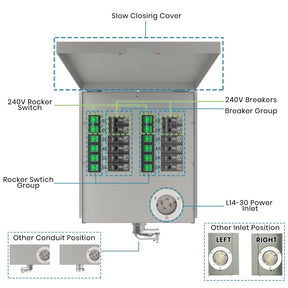 Nature's Generator 12 - Circuit 120/240V 30A Non - Automatic Power Transfer Switch - Nature's Generator