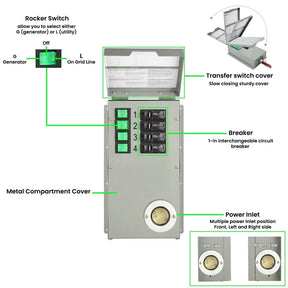 Nature's Generator Power Transfer Switch Kit - Nature's Generator