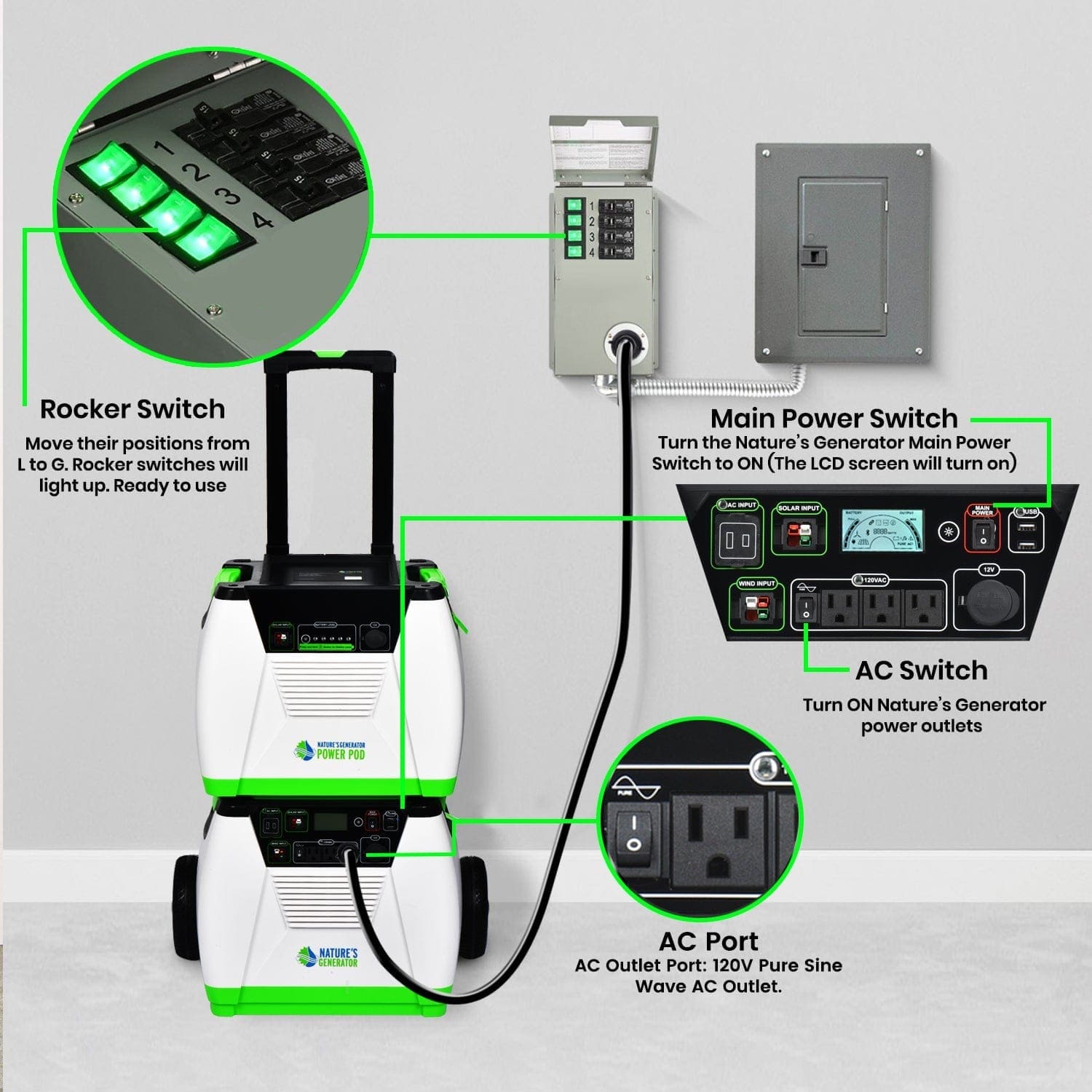 Nature's Generator Power Transfer Switch Kit - Nature's Generator