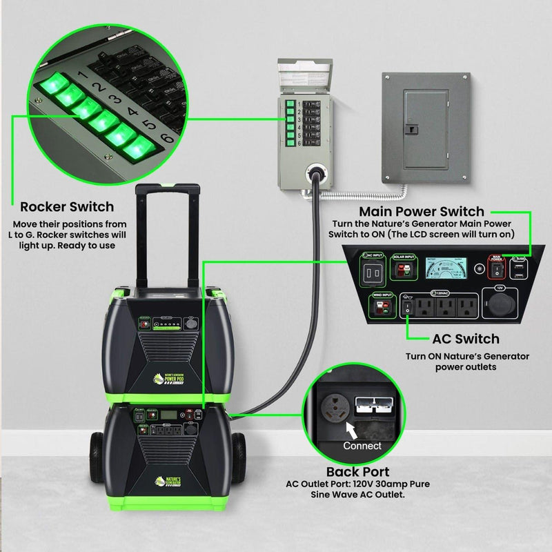 120V 30A 6-Circuit Non-Automatic Transfer Switch - Scene - Nature's Generator Power Transfer Switch Kit - Elite - Nature's Generator 11