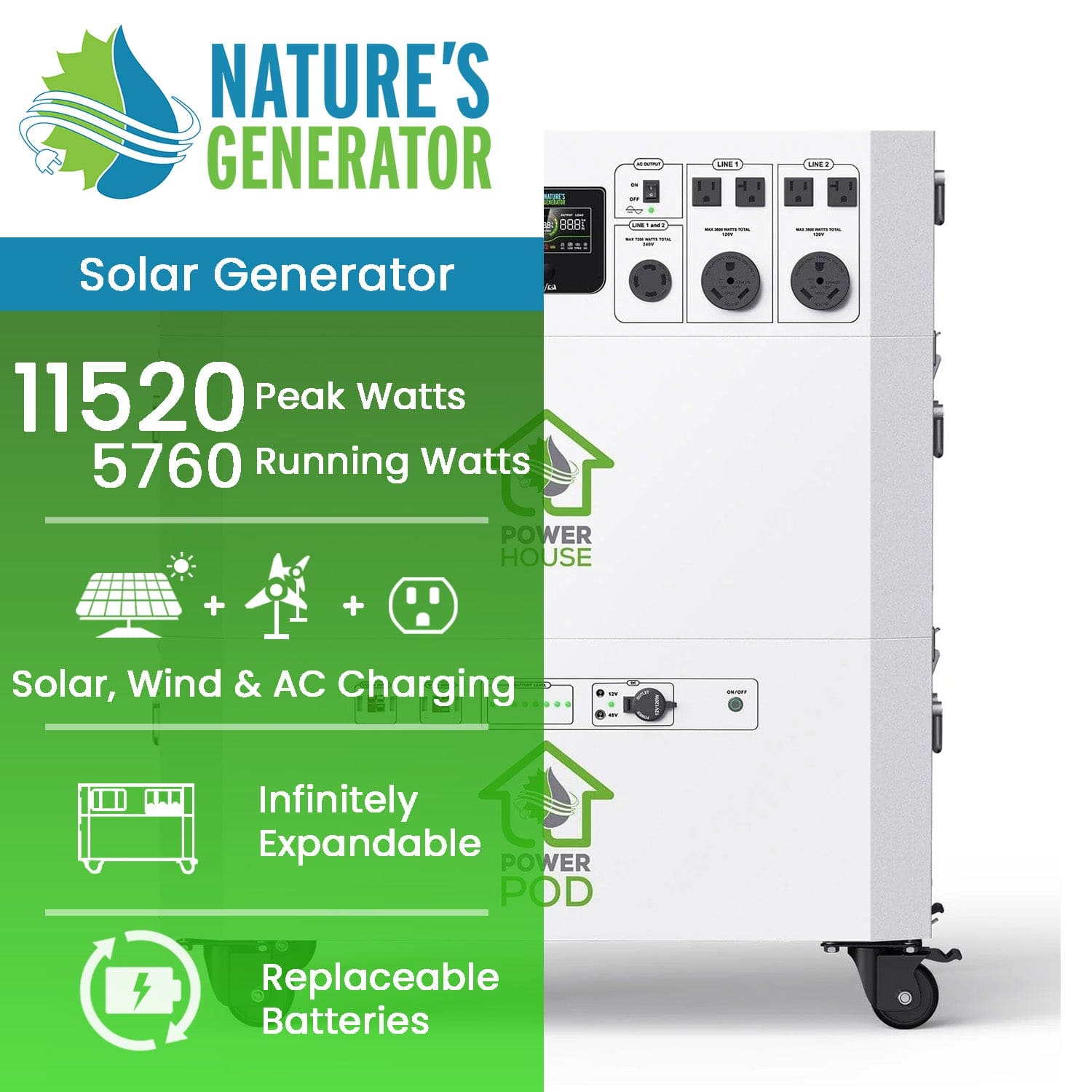 Solar and Wind Whole House Generator - Nature's Generator Powerhouse 7200W | Mouse Hover